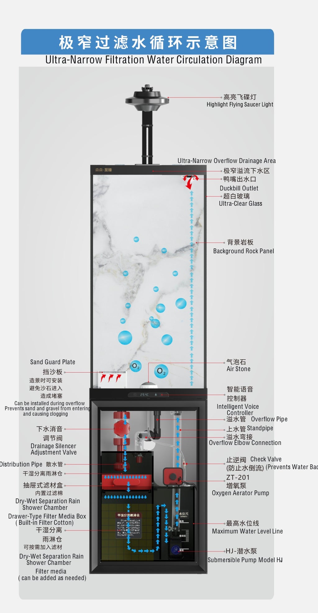 VERTICAL AQUARIUM - IDEAL FOR ANGEL AND DISCUSS FISH -100 LITRES PLUS SUMP 20 LITRES - MODEL ZBF 400