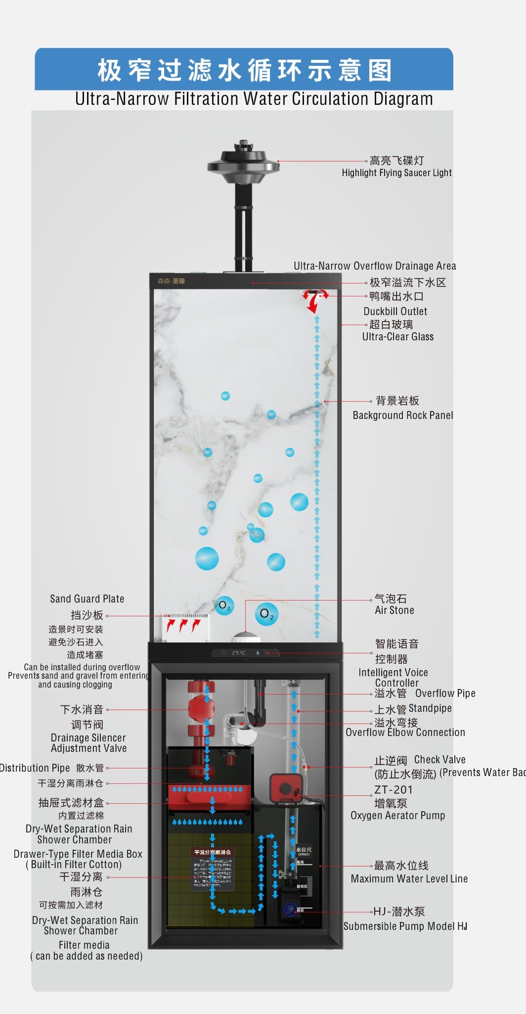 VERTICAL AQUARIUM - IDEAL FOR ANGEL AND DISCUSS FISH -100 LITRES PLUS SUMP 20 LITRES - MODEL ZBF 400
